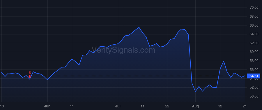 DFIN price after insider trade by Johnson Eric J