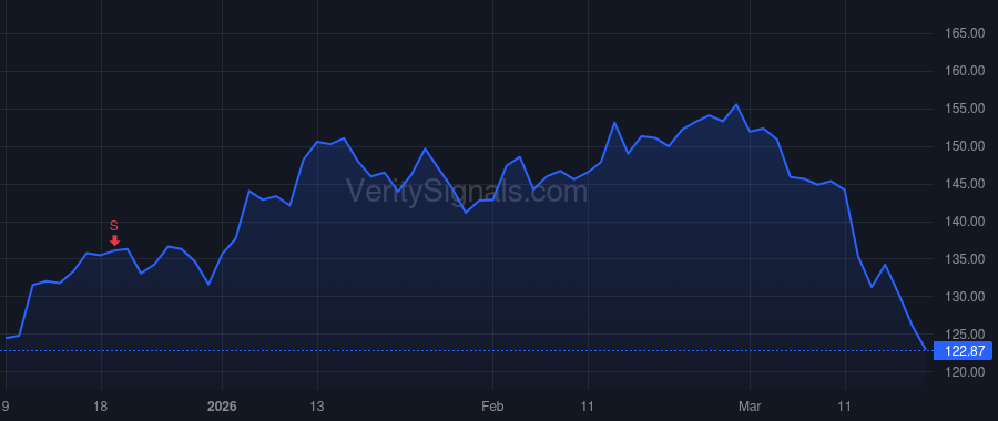 DG price after insider trade by Wenkoff Carman R