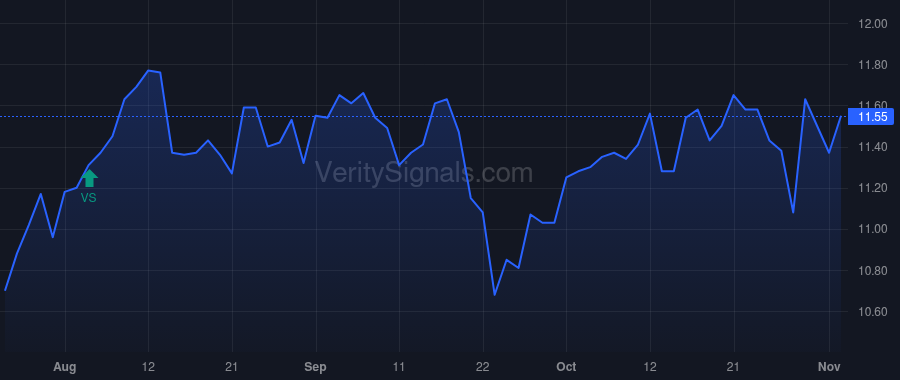 DGICA price after insider trade by HESS JACK LEE