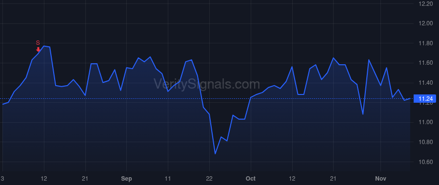DGICA price after insider trade by FOLMAR WILLIAM ALBERT