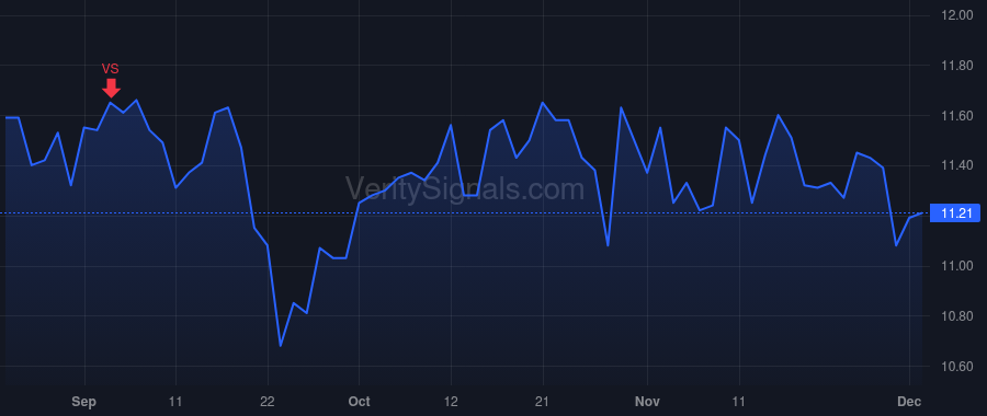 DGICA price after insider trade by BURKE KEVIN GERARD