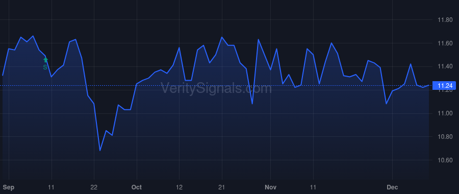 DGICA price after insider trade by DONEGAL MUTUAL INSURANCE CO