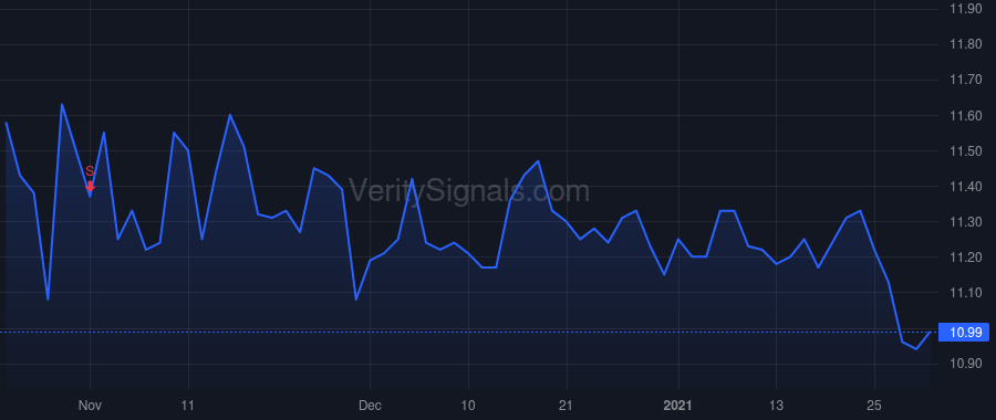 DGICA price after insider trade by HOFFMAN CHRISTINA MARIE