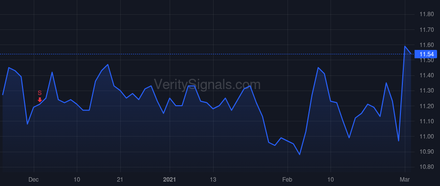 DGICA price after insider trade by JACOBSEN JEFFREY ALAN
