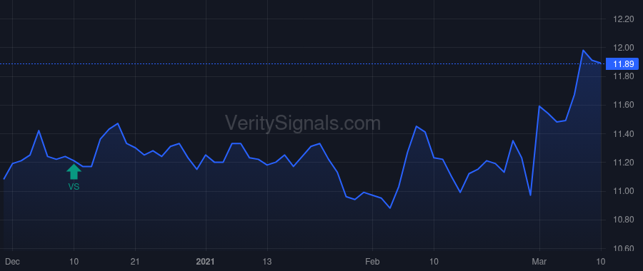 DGICA price after insider trade by DONEGAL MUTUAL INSURANCE CO