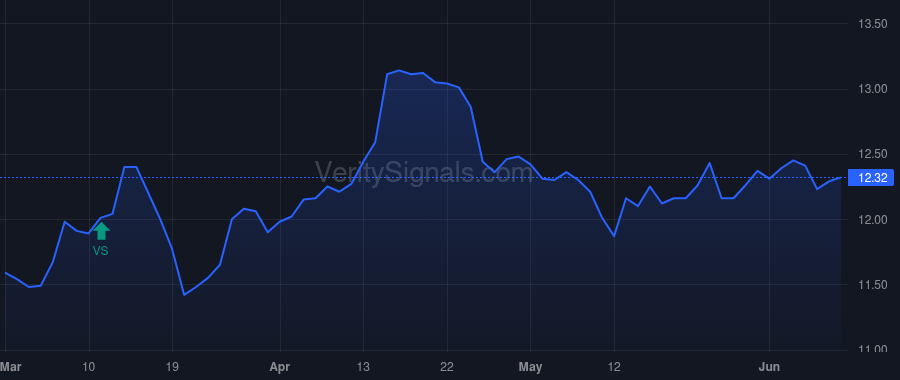 DGICA price after insider trade by DONEGAL MUTUAL INSURANCE CO
