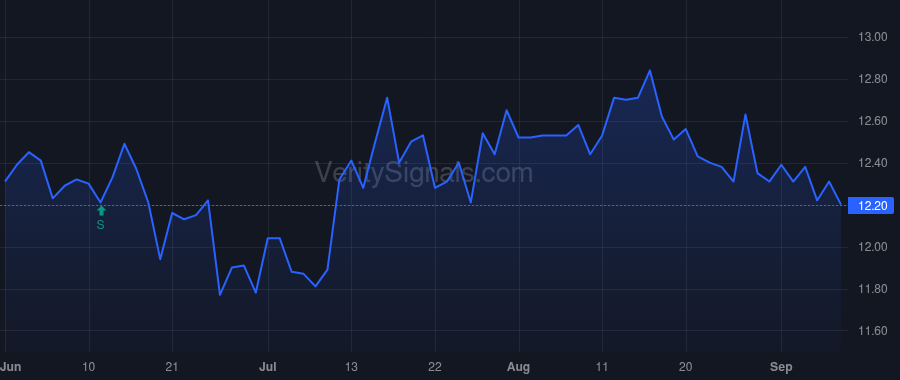 DGICA price after insider trade by DONEGAL MUTUAL INSURANCE CO