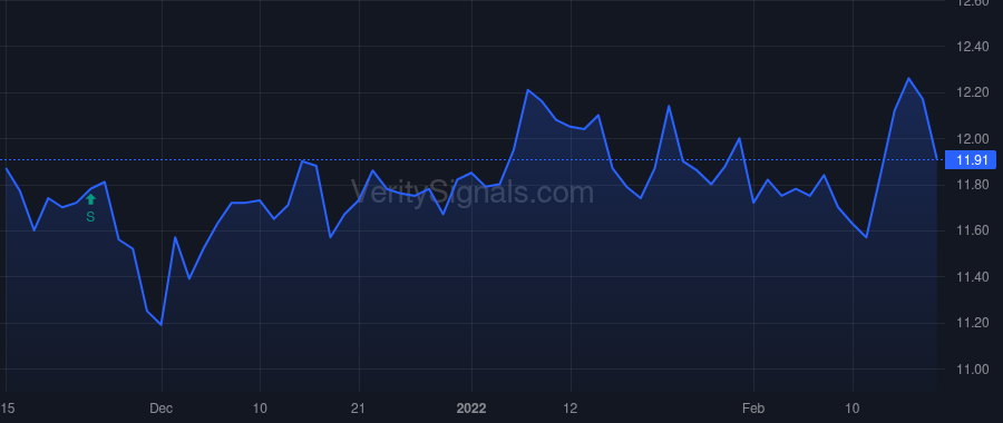 DGICA price after insider trade by HESS JACK LEE