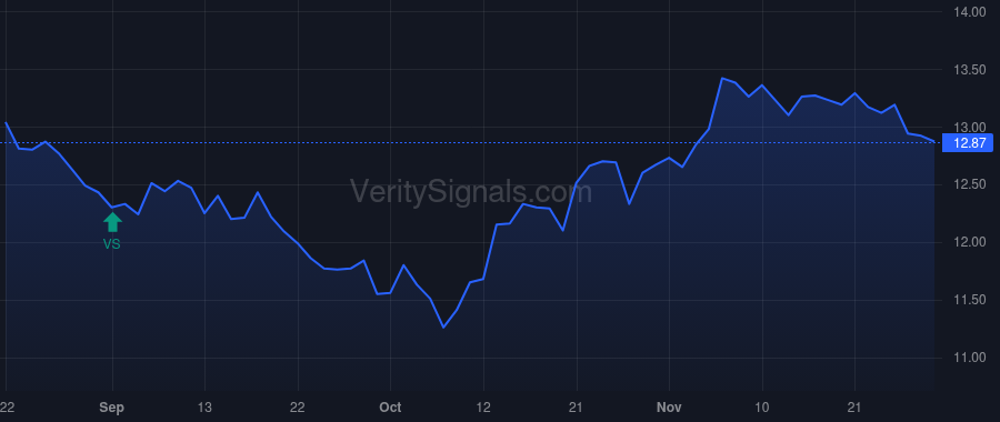DGICA price after insider trade by HESS JACK LEE