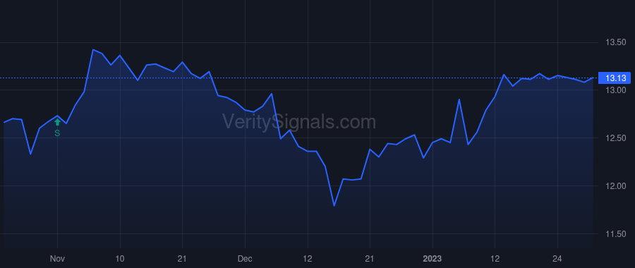 DGICA price after insider trade by DONEGAL MUTUAL INSURANCE CO