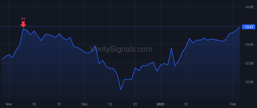DGICA price after insider trade by MILLER JEFFREY DEAN