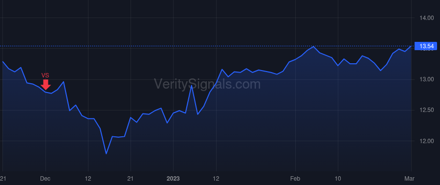 DGICA price after insider trade by BURKE KEVIN GERARD