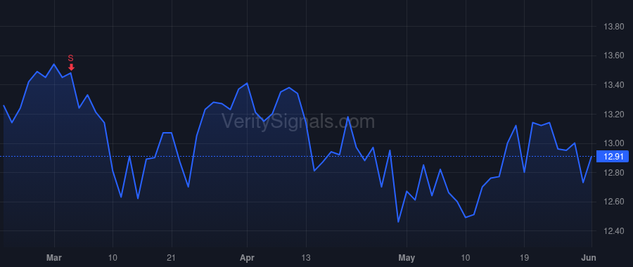 DGICA price after insider trade by HOFFMAN CHRISTINA MARIE