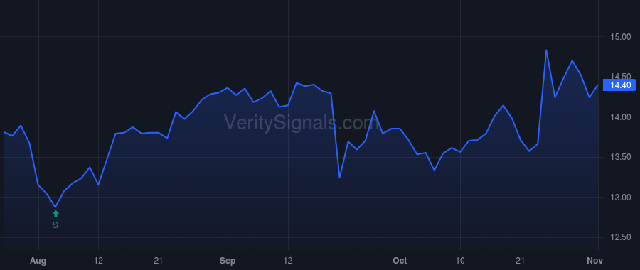 DGICA price after insider trade by DONEGAL MUTUAL INSURANCE CO