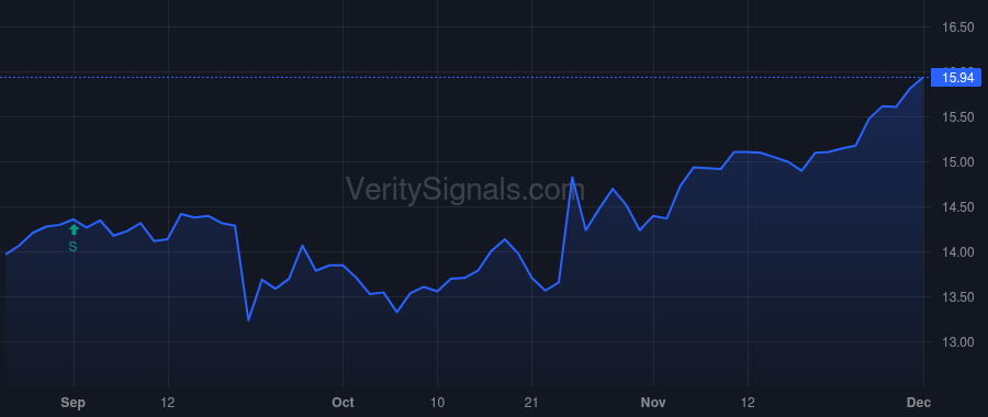 DGICA price after insider trade by DONEGAL MUTUAL INSURANCE CO