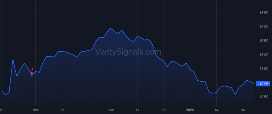 DGICA price after insider trade by BAWEL DAVID BENJAMIN