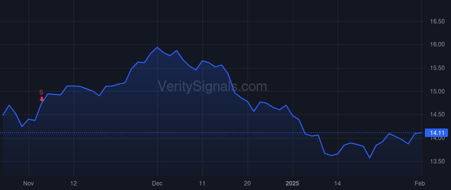 DGICA price after insider trade by DELAMATER WILLIAM DANIEL