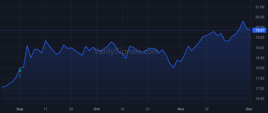 DGICA price after insider trade by DONEGAL MUTUAL INSURANCE CO