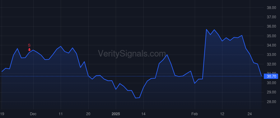 DGII price after insider trade by Sampsell David H.