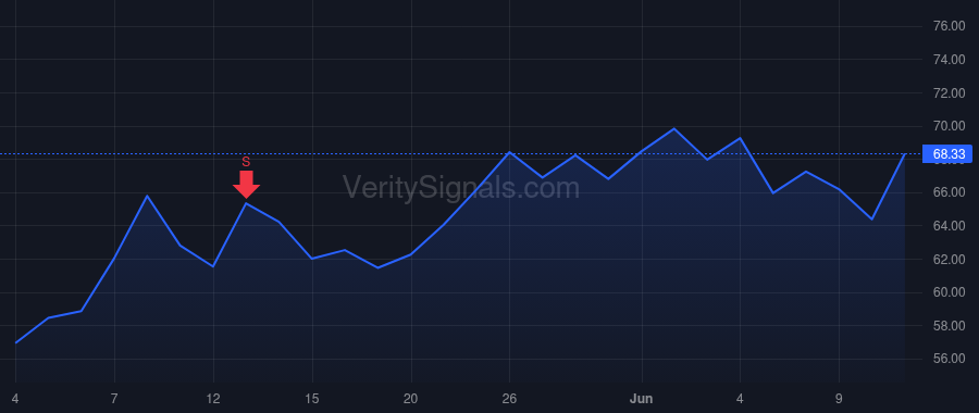 DGII price after insider trade by Schneider Terrence G.