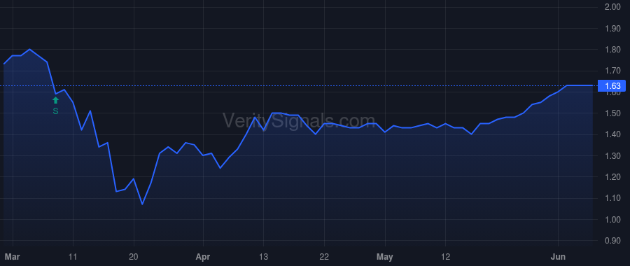 DHF price after insider trade by DIMARTINO JOSEPH S