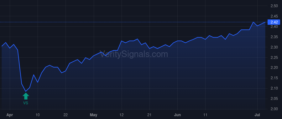 DHF price after insider trade by DIMARTINO JOSEPH S