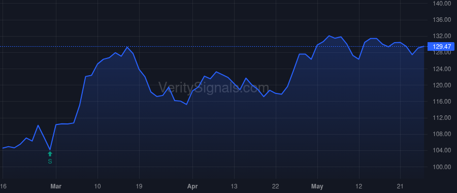 DHIL price after insider trade by Cooley Richard Scott