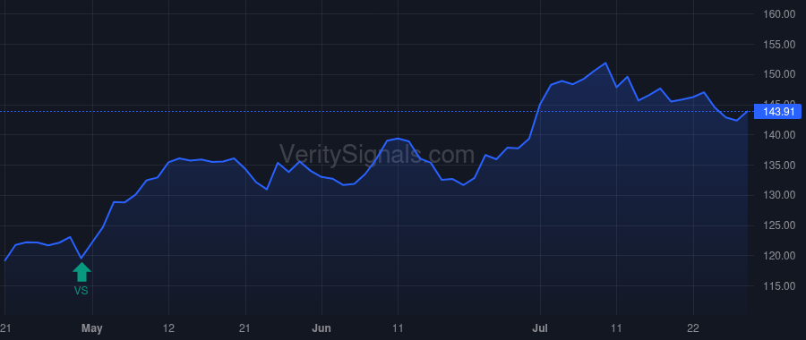 DHIL price after insider trade by Cooley Richard Scott
