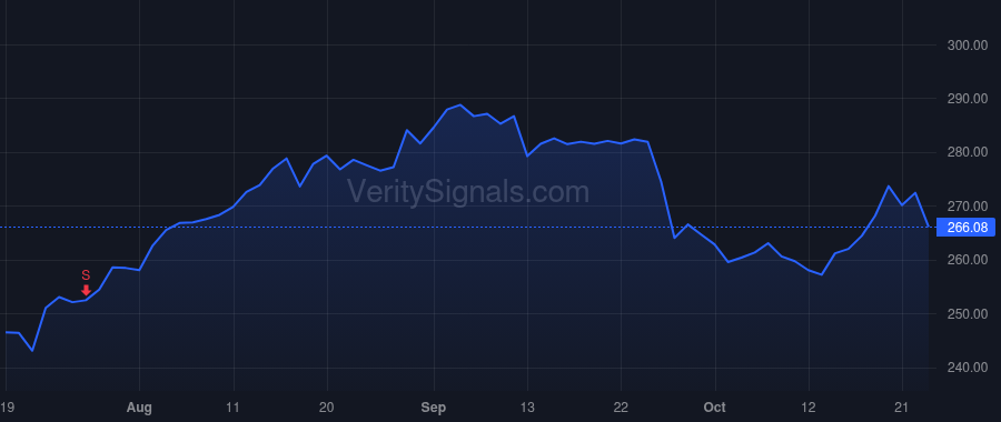 DHR price after insider trade by McGrew Matthew