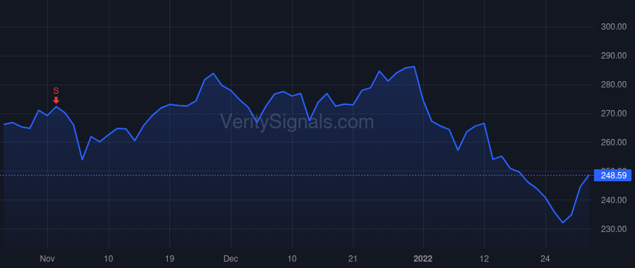 DHR price after insider trade by McGrew Matthew