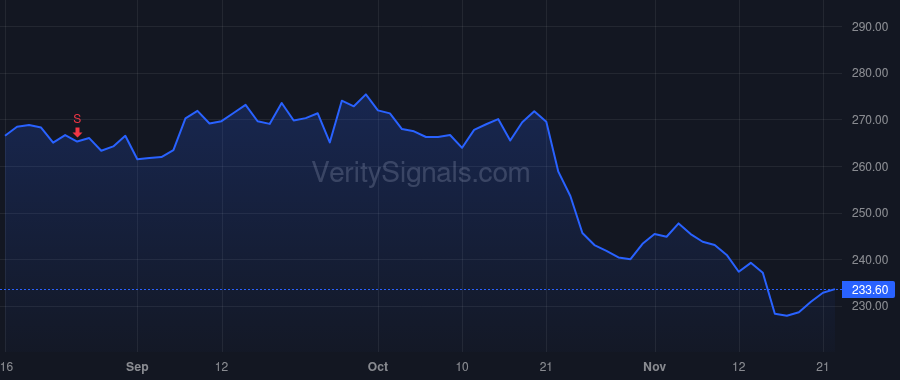 DHR price after insider trade by McGrew Matthew