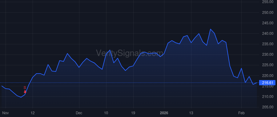 DHR price after insider trade by McGrew Matthew