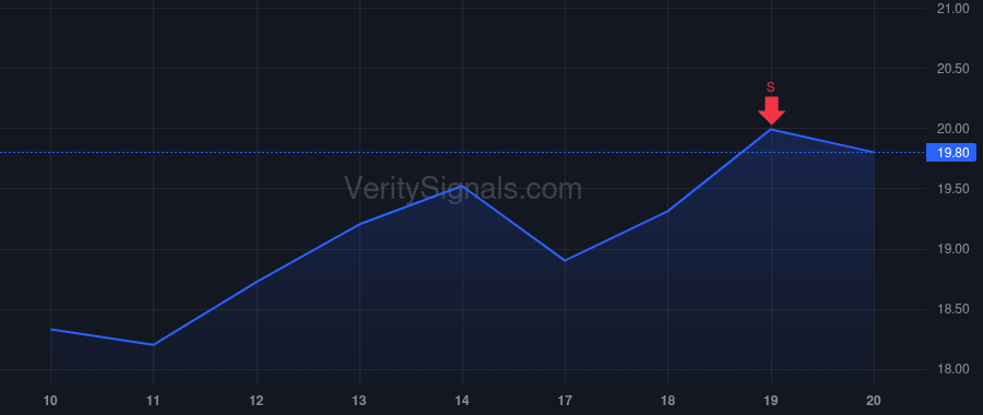 DHT price after insider trade by Eglin Jon Stephen