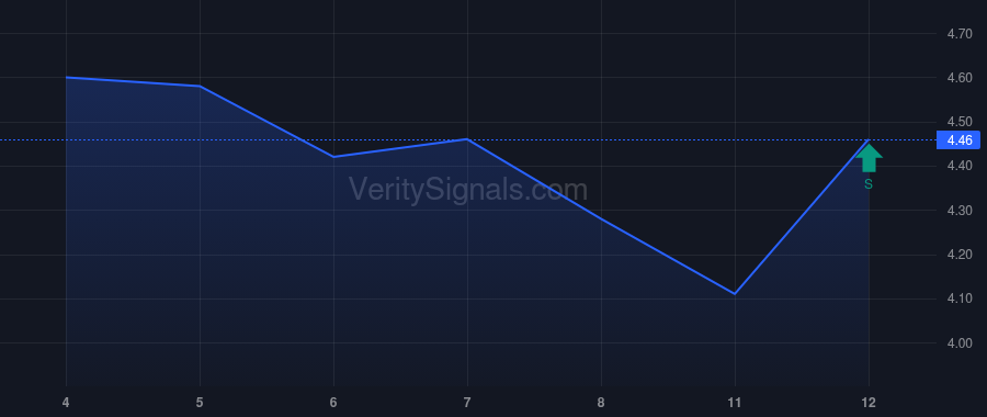 DIBS price after insider trade by ROSENBLATT DAVID S