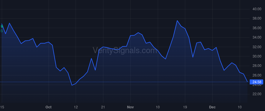 DICE price after insider trade by Scopa James Paul