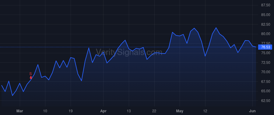DIN price after insider trade by Johns Jay D.