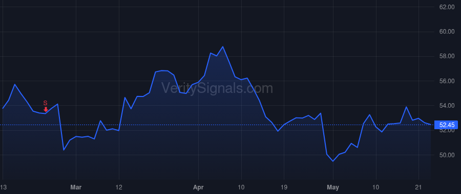 DINO price after insider trade by Pompa Valerie