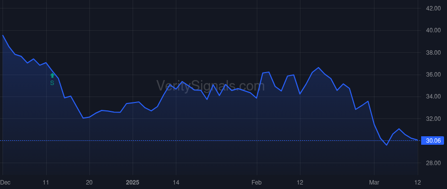 DINO price after insider trade by Atanasov Atanas H