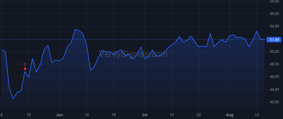 DIOD price after insider trade by LU KEH SHEW