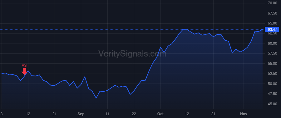 DIOD price after insider trade by LU KEH SHEW