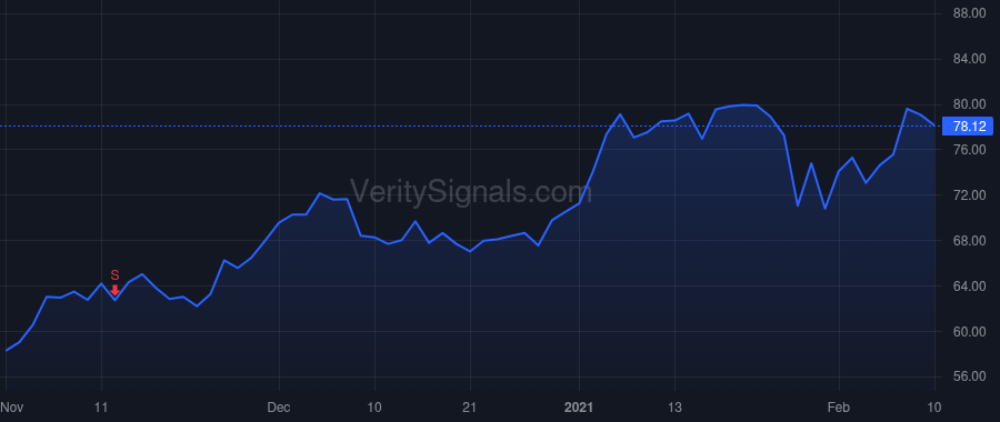 DIOD price after insider trade by LU KEH SHEW