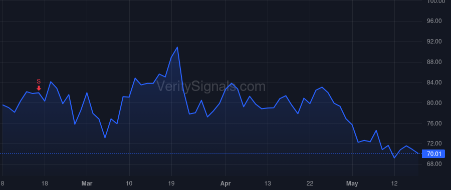 DIOD price after insider trade by LU KEH SHEW