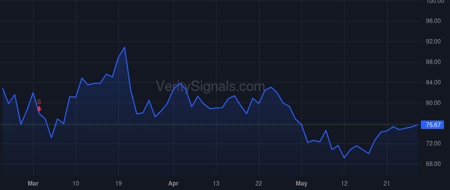 DIOD price after insider trade by White Richard Dallas