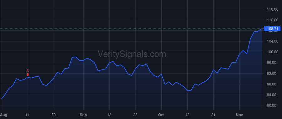 DIOD price after insider trade by LU KEH SHEW