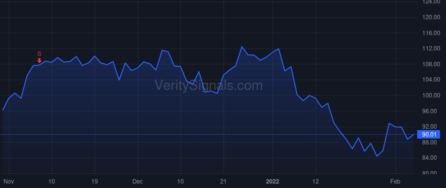 DIOD price after insider trade by LU KEH SHEW