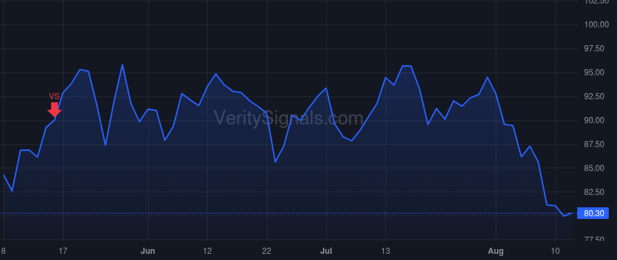 DIOD price after insider trade by LU KEH SHEW