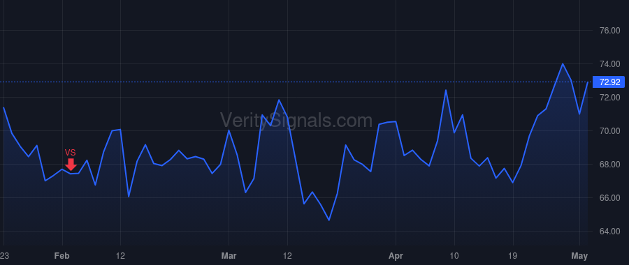 DIOD price after insider trade by LU KEH SHEW