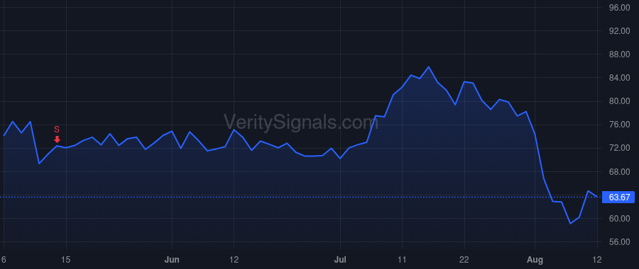 DIOD price after insider trade by LU KEH SHEW