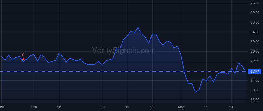 DIOD price after insider trade by LU KEH SHEW
