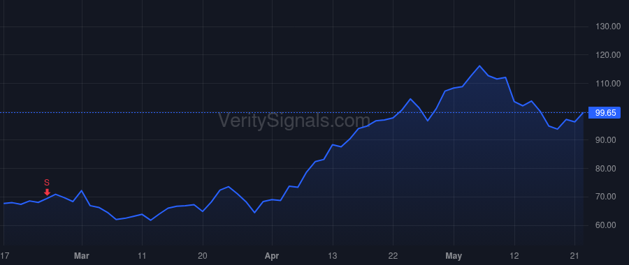 DIOD price after insider trade by LU KEH SHEW